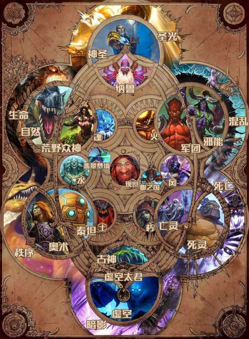 魔兽争霸中一共有几个种族啊?
