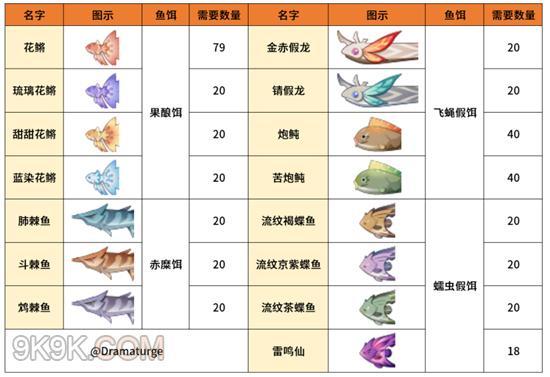 原神鱼饵配方怎么获得