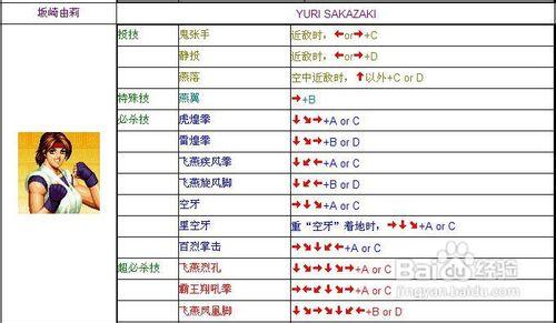 拳皇97克里丝连招出招表