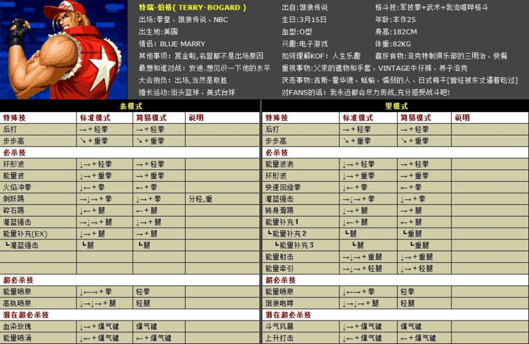 拳皇97八神全部出招表