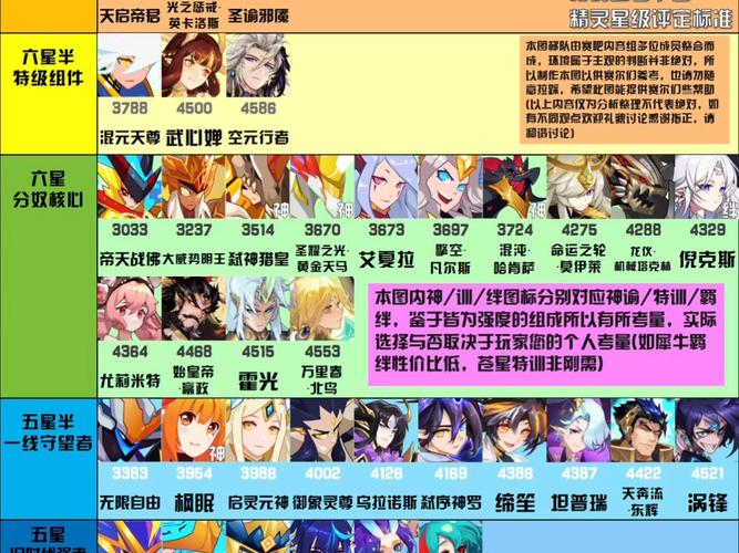 赛尔号换哪个精灵王好