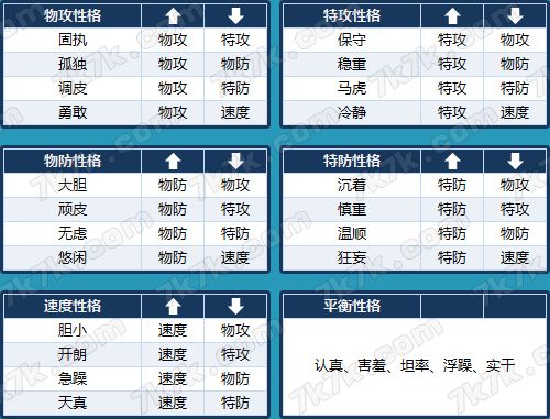 赛尔号次元系克制表关系(什么属性克制光次元)「详细介绍」
