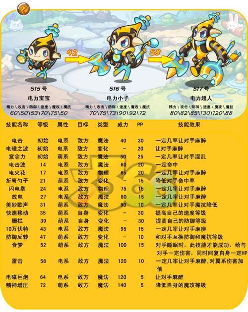 洛克王国什么系克制电系