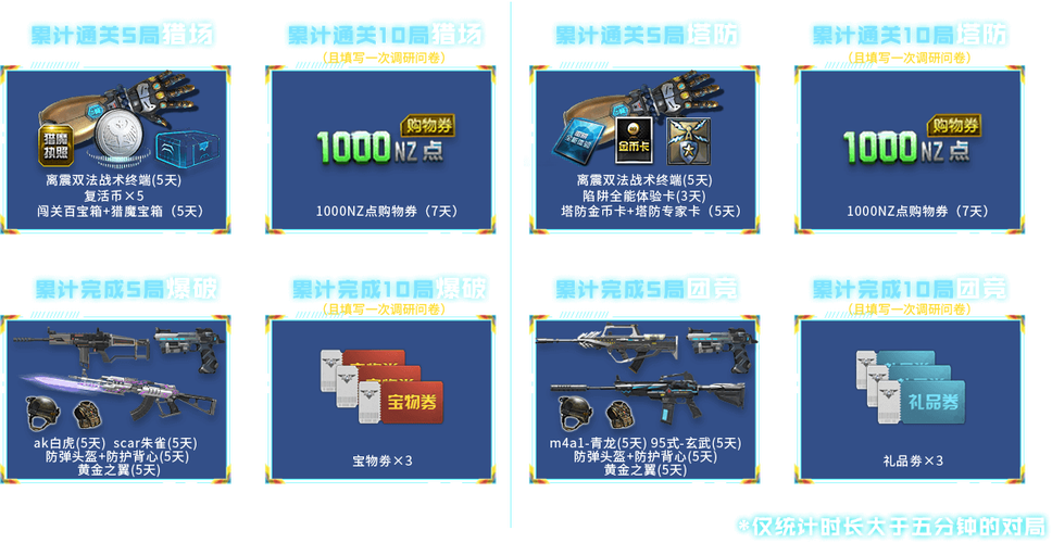 逆战体验服没装备怎么申请