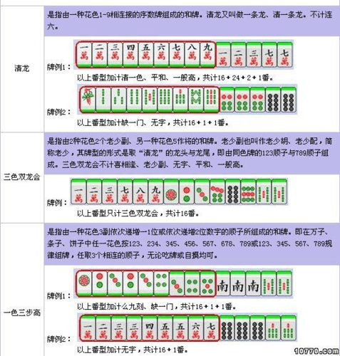 麻将国标怎么打?