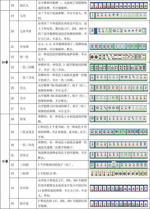 国标麻将怎么算总番呢?国标麻将规则适合带钱玩吗