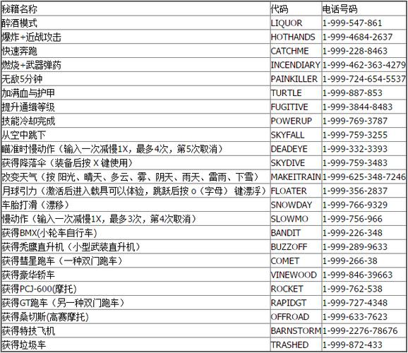 gta5秘籍怎么输