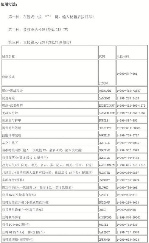 侠盗猎车手5-秘籍控制台代码一览