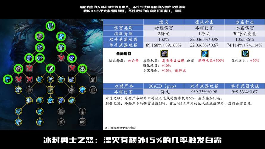冰霜dk天赋怎么加(魔兽世界9.0冰dk天赋)「待收藏」