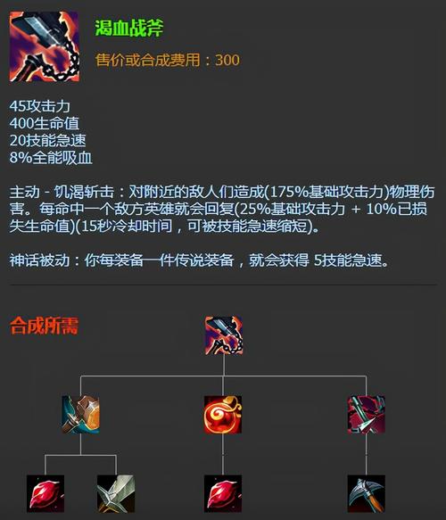 lol亡灵勇士技能介绍