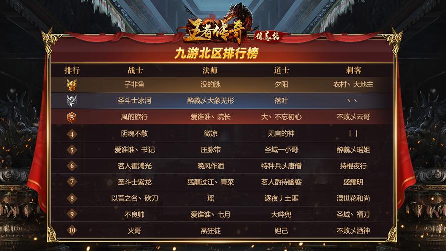 不氪金传奇手游排行榜