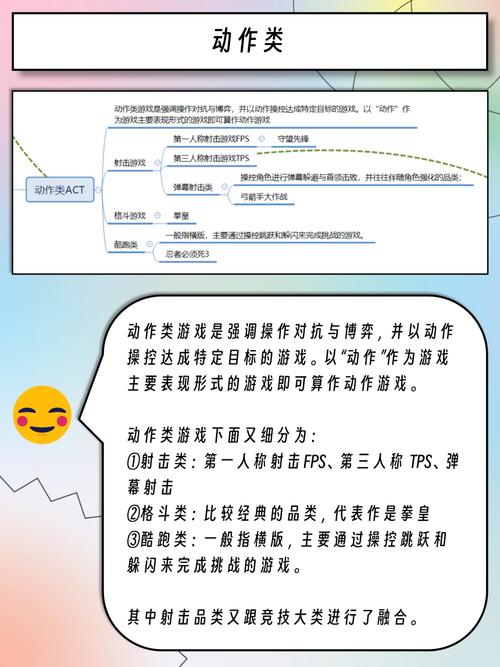 游戏类型怎么划分?