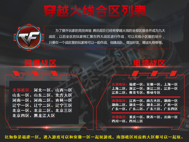 穿越火线有几种终结者,分别在哪几个地区