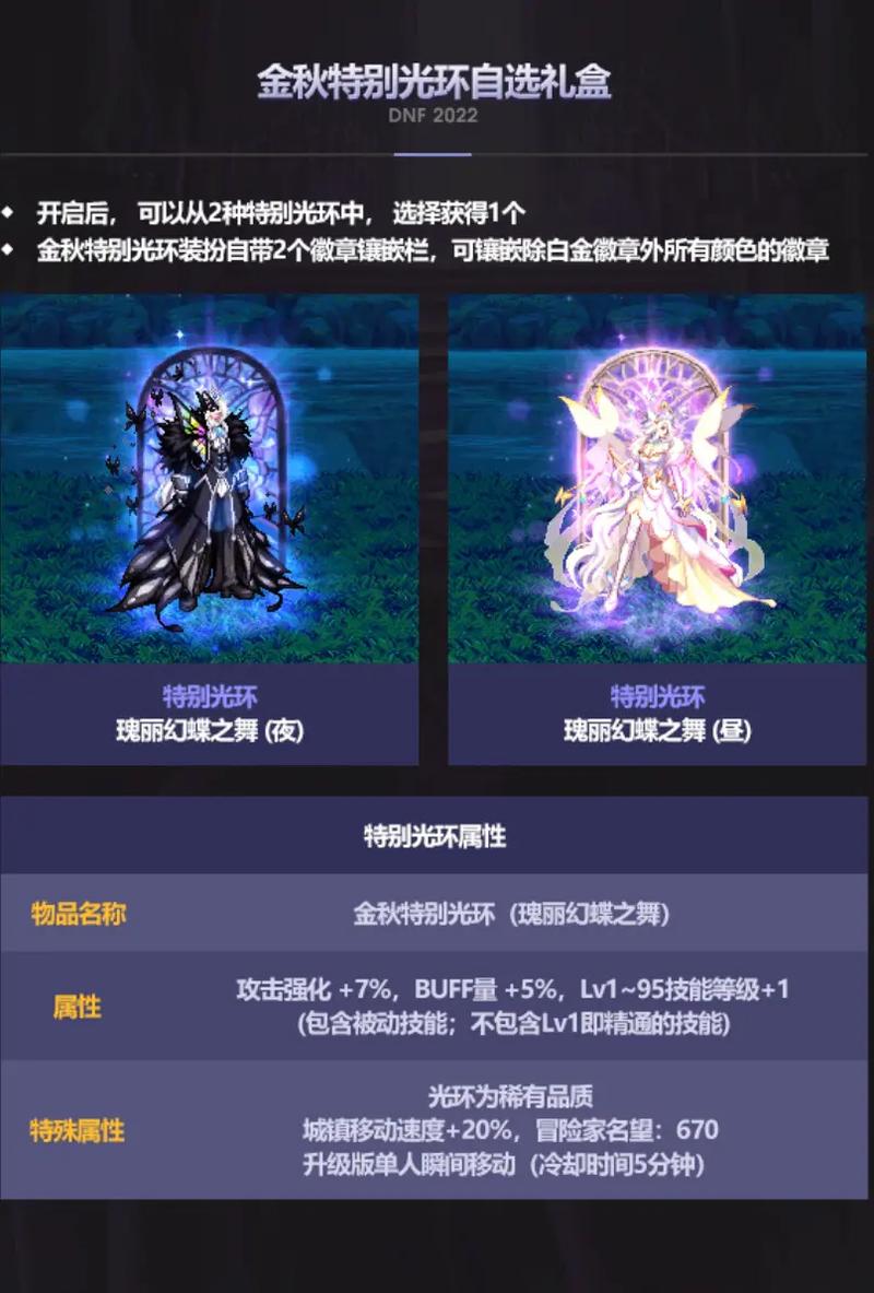 DNF光环装扮怎么得到阿
