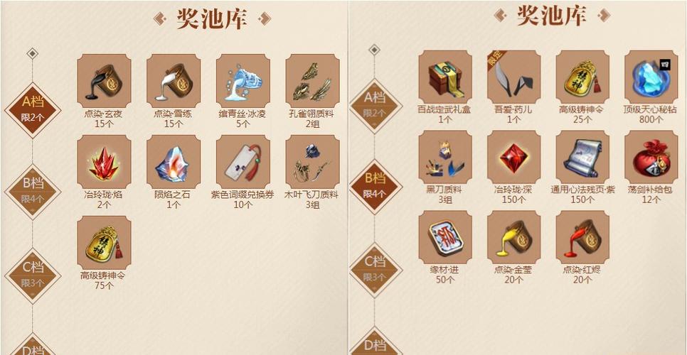 天涯明月刀青龙秘宝12轮是什么意思