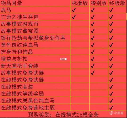 《荒野大镖客2》PC版国区售价249元,凭什么比《GTA5》贵?