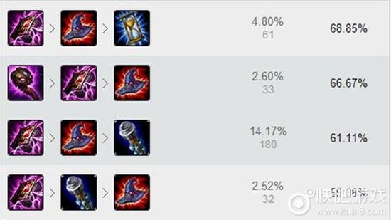 《LOL》10.1版本小法天赋出装推荐
