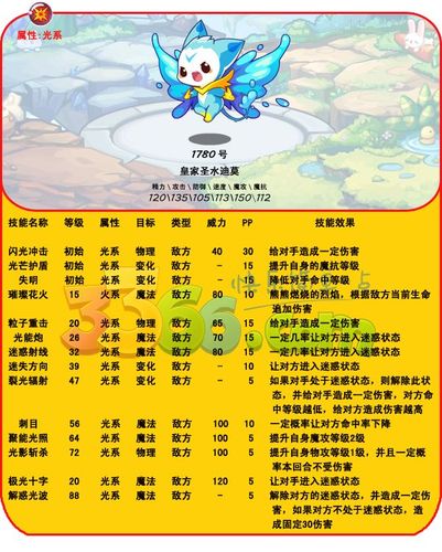 皇家圣火迪莫怎么得?
