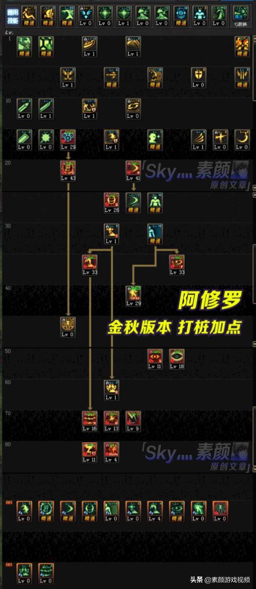 《dnf》阿修罗属性强化选择分享