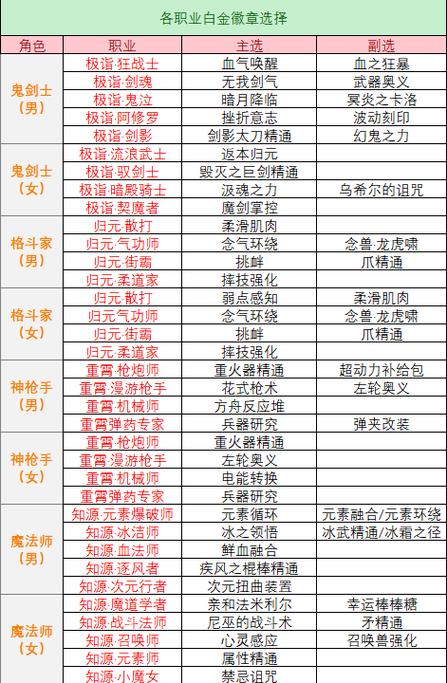 dnf纹章能带几个