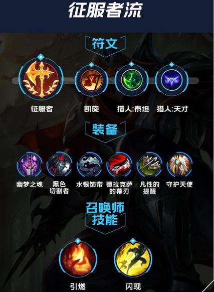 LOL求劫的符文,和天赋,还有加点,出装,加点和出装要中单的!!!谢谢了...