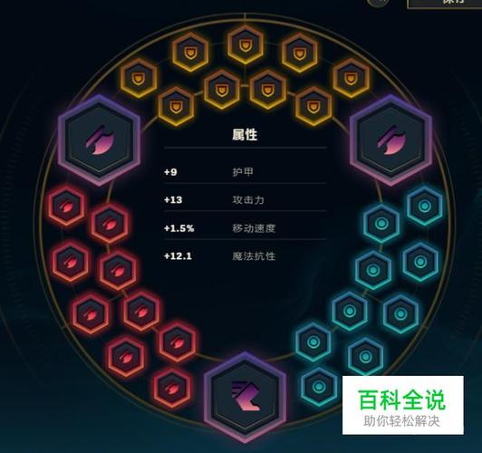 劫用什么天赋符文
