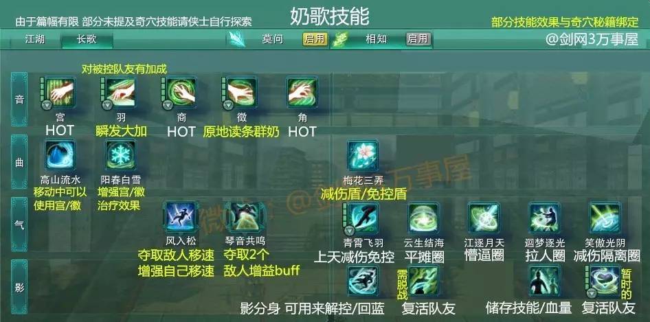 剑三各门派技能释义