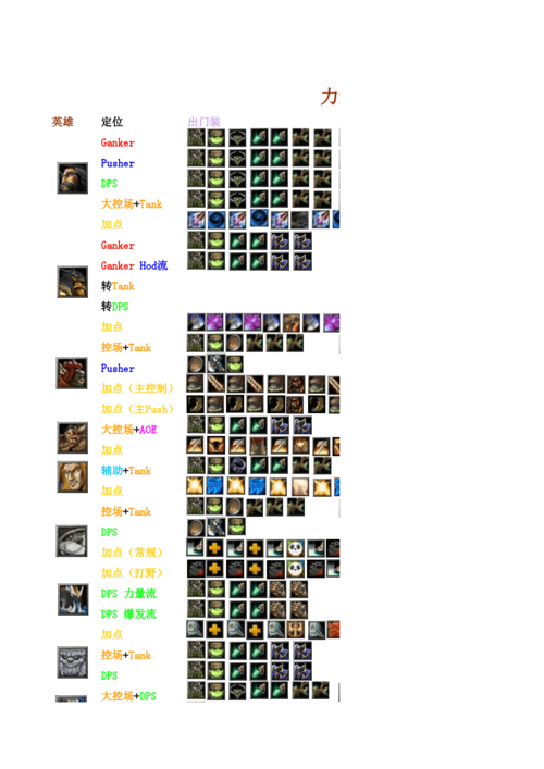 魔兽争霸《DotA系列》新手攻略--普及篇
