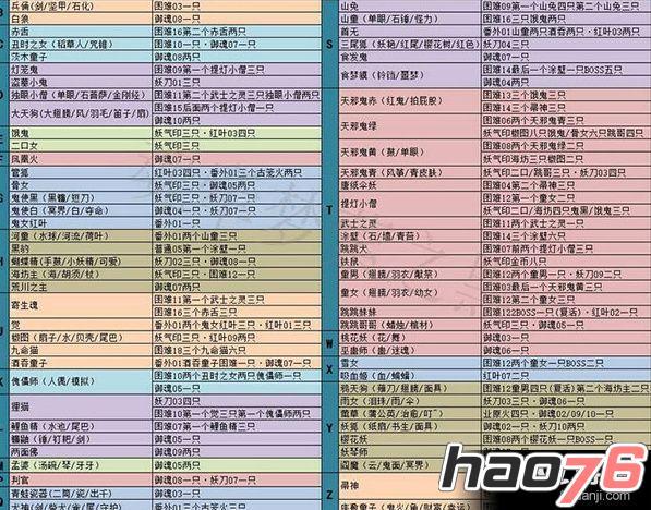 阴阳师悬赏封印鲤鱼精哪里打?阴阳师悬赏封印鲤鱼精哪里多?
