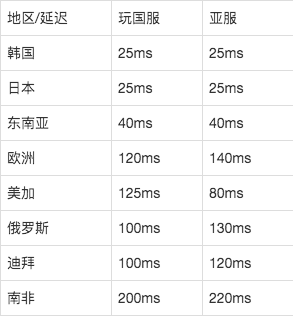 玲珑加速器是什么?
