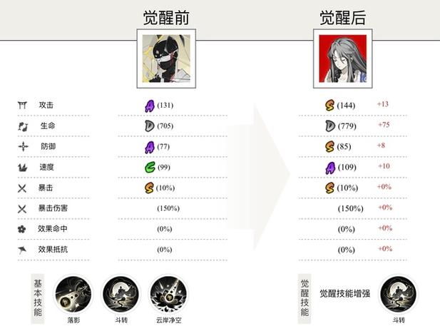 云外镜值得培养吗