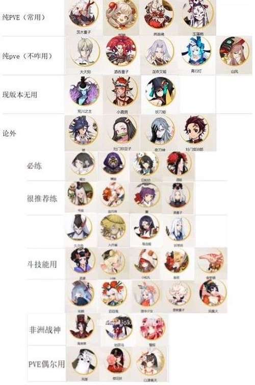 阴阳师式神培养优先级2023