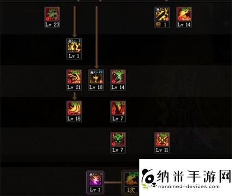 dnf110版本假紫强化10怎么转移强化