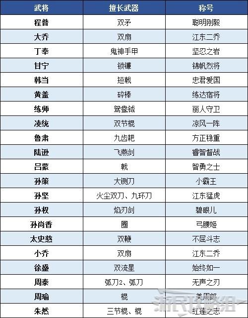 真三国无双8帝国自建武将怎么培养:武将成长攻略