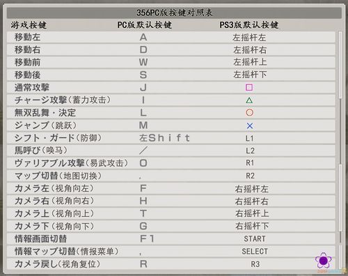 真三国无双5如何操作