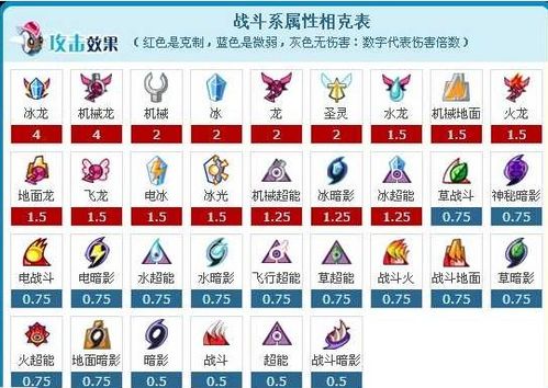 赛尔号所有精灵的技能