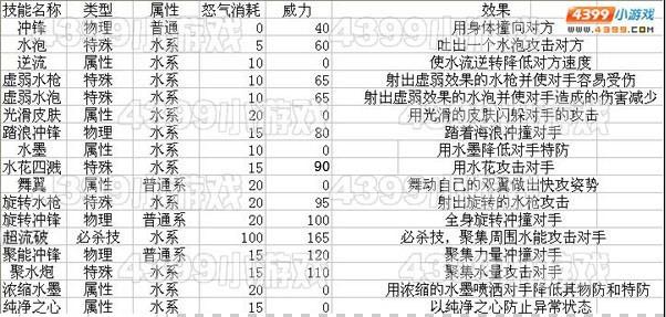 赛尔号所有精灵技能表