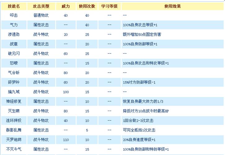赛尔号所有精灵的技能表,一个也不能少!