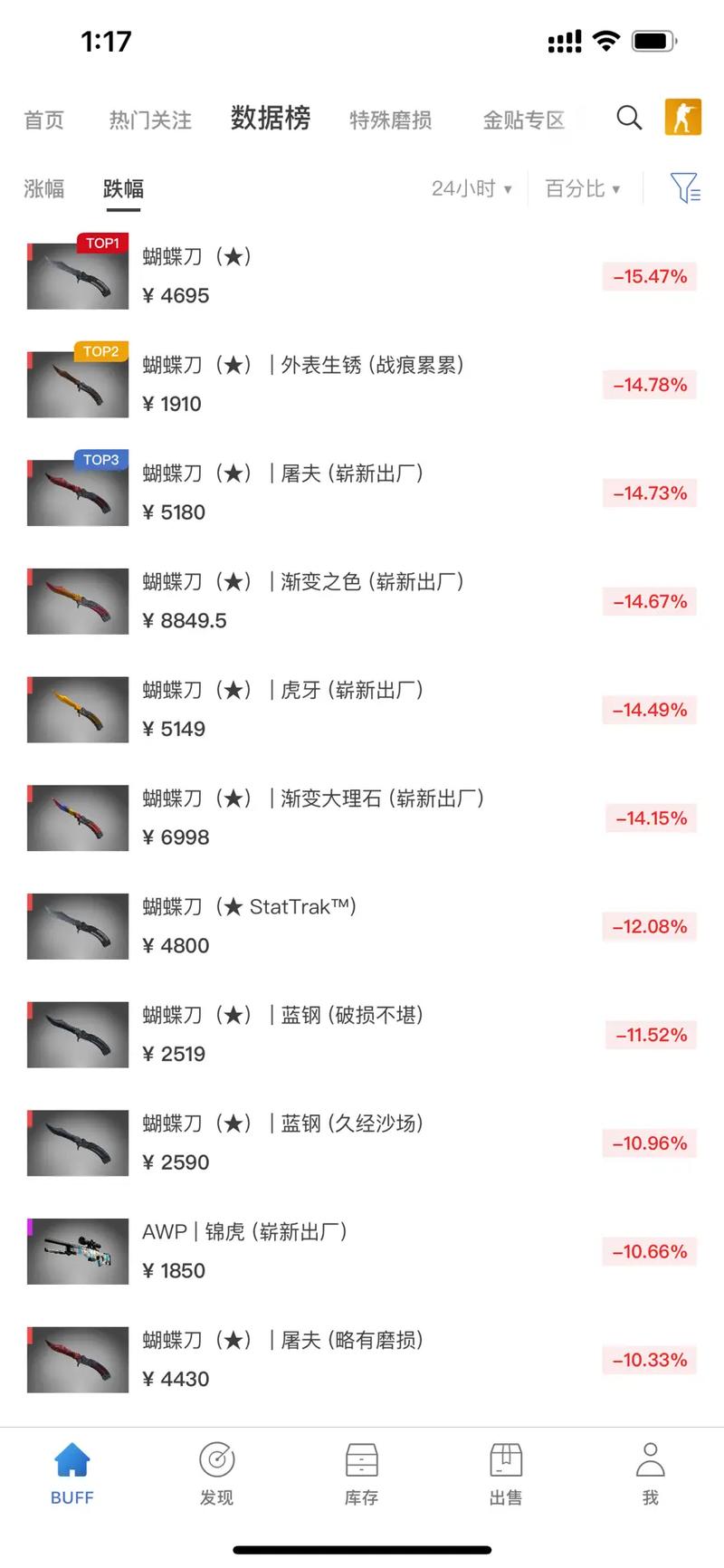 csgo大行动多少钱-大行动费用一览