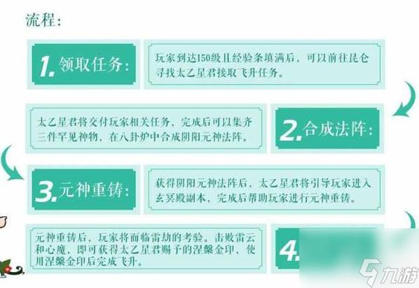 诛仙3飞升任务流程