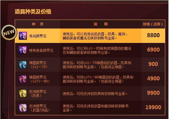 DNF85版本史诗跨界石价钱