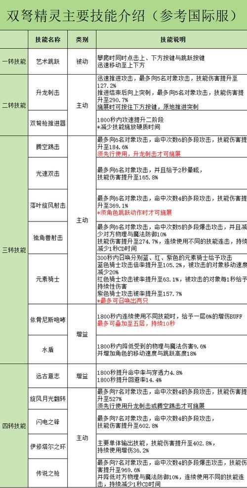 冒险岛手游国际服进不去如何下载