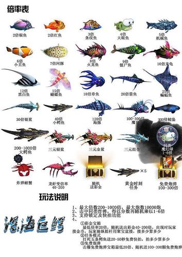 捕鱼打鱼一个鱼最多打几炮