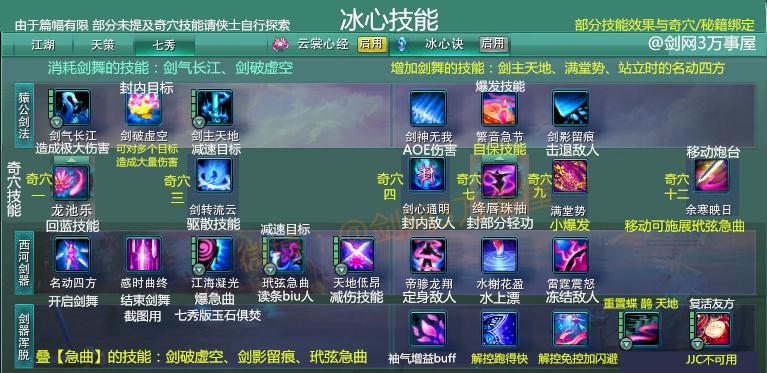 剑侠情缘(网络版)各个职业的潜能点和技能点怎么分配?