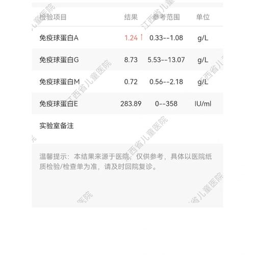求助!去哪个医院查过敏源呢?
