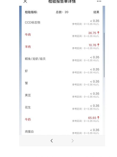 宝宝查奶粉过敏源多少钱