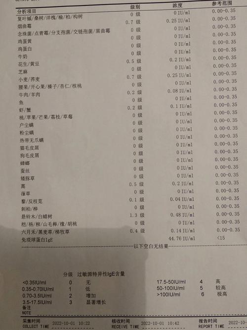 宝宝过敏源测试多少钱