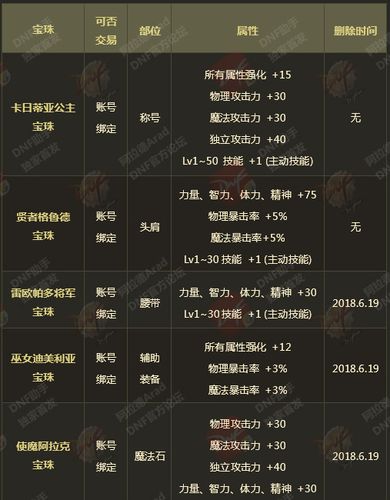 dnf附魔宝珠获得途径