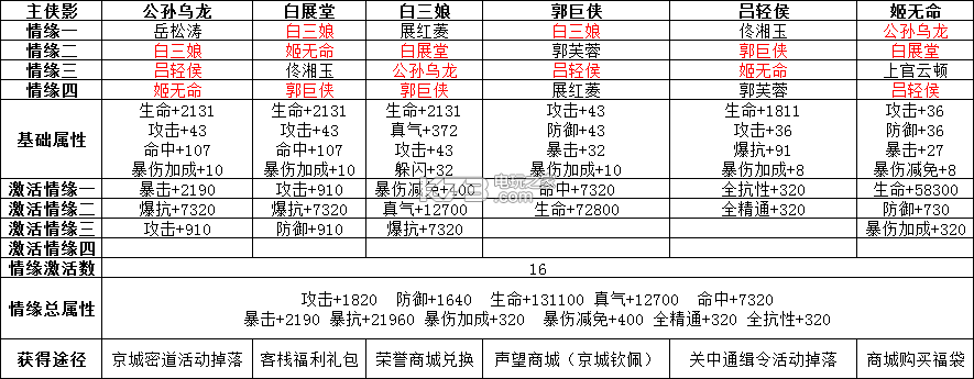 武林外传最新升级攻略