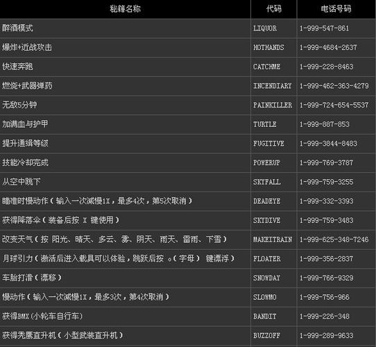 揭秘GTA5:PS5平台下的刷钱秘籍代码